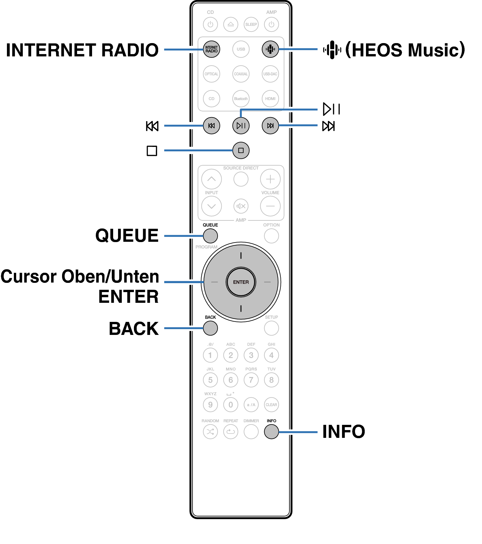 Ope Internet Radio RC003PMND